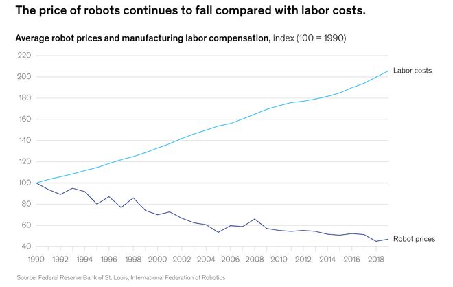 :留给人类能干的活只剩5年了!开元棋牌网站UC伯克利大牛预警(图6) :留给人类能干的活只剩5年了!开元棋牌网站UC伯克利大牛预警(图6)