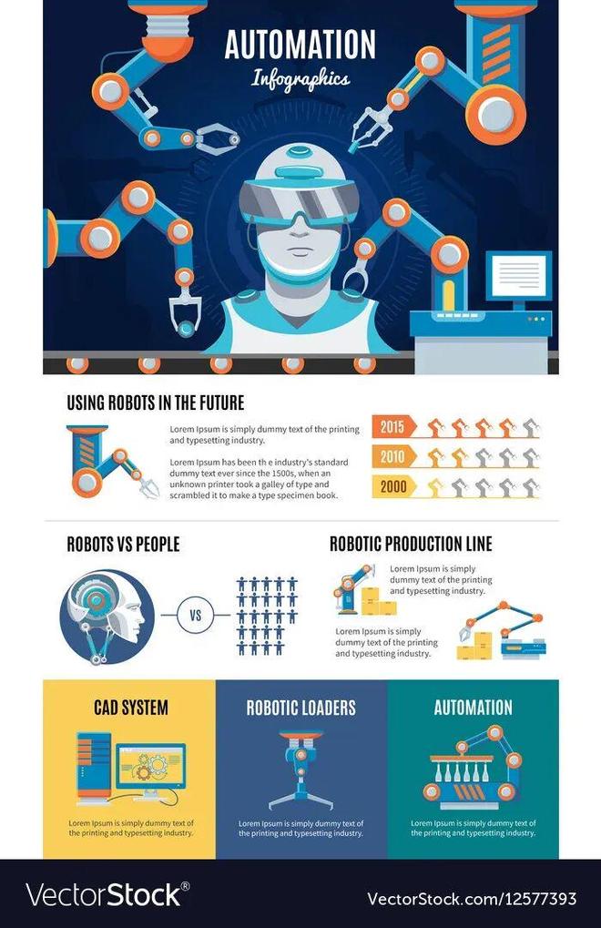 :留给人类能干的活只剩5年了!开元棋牌网站UC伯克利大牛预警(图4) :留给人类能干的活只剩5年了!开元棋牌网站UC伯克利大牛预警(图4)