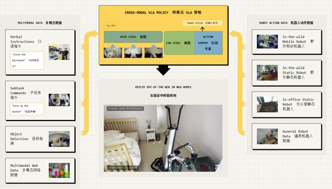 :留给人类能干的活只剩5年了!开元棋牌网站UC伯克利大牛预警(图5) :留给人类能干的活只剩5年了!开元棋牌网站UC伯克利大牛预警(图5)