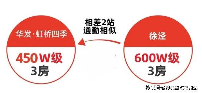 房时间-地址-最新房价户型图-小区环境-楼盘详情-交房时间-周边配套-售楼处电话开元棋牌网站华发虹桥四季首页网站-2025华发虹桥四季售楼处电话-楼盘详情-交(图4) 房时间-地址-最新房价户型图-小区环境-楼盘详情-交房时间-周边配套-售楼处电话开元棋牌网站华发虹桥四季首页网站-2025华发虹桥四季售楼处电话-楼盘详情-交(图4)