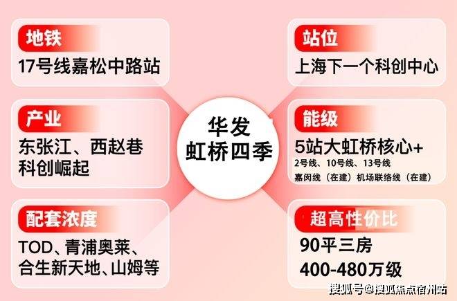 房时间-地址-最新房价户型图-小区环境-楼盘详情-交房时间-周边配套-售楼处电话开元棋牌网站华发虹桥四季首页网站-2025华发虹桥四季售楼处电话-楼盘详情-交(图20) 房时间-地址-最新房价户型图-小区环境-楼盘详情-交房时间-周边配套-售楼处电话开元棋牌网站华发虹桥四季首页网站-2025华发虹桥四季售楼处电话-楼盘详情-交(图20)